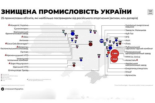 Grafika: UA War Infographics