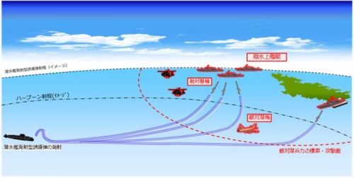 Opracowanie przez MHI pocisków manewrujących odpalanych z okrętów podwodnych ma potrwać do 2027 / Ilustracja: MO Japonii