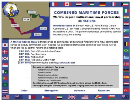4 istniejące do tej pory grupy zadaniowe CMF operują na wodach okalających Półwysep Arabski. Wchodzące w ich skład okręty są oddelegowywane przez państwa zrzeszone w CMF / Ilustracja: CMF