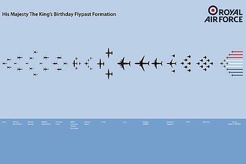 Tak ma wyglądać formacja lotnicza, która powinna pojawić się jutro nad Londynem z okazji urodzin króla Karola III / Ilustracja: MoD