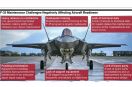 Raport GAO o F-35