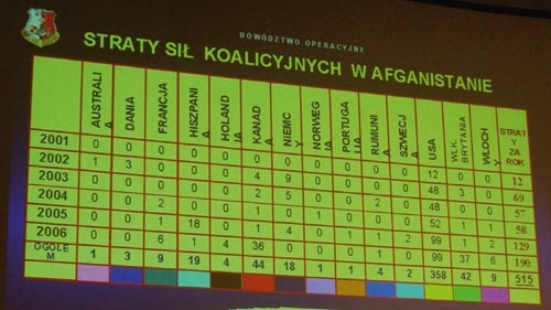 Od początku działań Koalicyjnych w Afganistanie w 2001 w działaniach bojowych poległo łącznie ponad 500 żołnierzy z 14 państw /Zdjęcie: Grzegorz Hołdanowicz