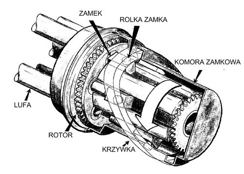 Ogólny schemat działania gatlinga / Rysunek: The Machine Gun