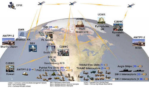 Rozwijana dotąd konfiguracja amerykańskiego systemu obrony antyrakietowej (BMDS, Ballistic Missile Defense System) obejmuje wiele podsystemów rozmieszczonych na całym świecie. Jej elementem miał być radar dalekiego zasięgu umieszczony w Czechach (EMR, European Midcourse Radar, przeniesiony z Wysp Marshalla GBR-P - Ground-based Radar Prototype) i 10 wyrzutni antyrakiet - dwustopniowych modyfikacji podstawowej, trzystopniowej konfiguracji GBI (Ground-based Interceptor). Rozważano budowę jeszcze co najmniej dwóch kolejnych baz takich wyrzutni w Europie (nieoficjalnie - w Norwegii i W. Brytanii)