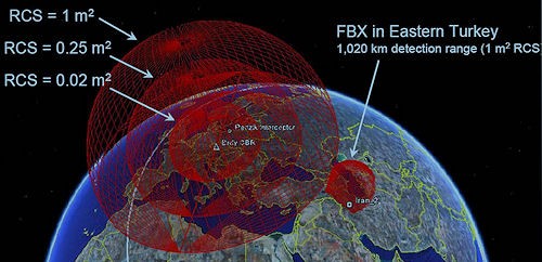 Z technicznego punktu widzenia radar w Czechach i antyrakiety w Polsce niewiele wnosiłyby do obrony terytorium USA i Europy. Dla osłony przed atakiem z Iranu wystarczą GBI instalowane obecnie na zachodnim wybrzeżu we współpracy z już istniejącymi radarami, rozmieszczonymi na północy Europy, choć lepsze do tego byłyby wyrzutnie na wschodzie USA. Z kolei optymalna lokalizacja radaru do ochrony Europy przed tym samym zagrożeniem to południe kontynentu, na przykład rozważana oficjalnie przez Amerykanów Bułgaria. Antyrakiety w Redzikowie chroniłyby tylko część USA i północ naszego kontynentu, w tym przede wszystkim radar na czeskim poligonie Brdy. Bo to on był kluczowym elementem planu G.W. Busha i jego mentorów - miał pozwolić na kontrolowanie przestrzeni nad Europą i wschodnią Rosją (mógłby posłużyć też do działań ofensywnych, o czym Amerykanie milczą). Same systemy Aegis/SM-3 mają niewielkie możliwości w porównaniu z GBI. Także w zakresie ich ewentualnego wykorzystania - po zmianie głowicy - jako broni ofensywnej. Analizując zasięgi systemu antyrakietowego warto pamiętać, że to tylko przybliżone schematy. Jego rzeczywiste możliwości zależałyby od ewentualnych zakłóceń elektromagnetycznych, powierzchni odbicia radiolokacyjnego głowicy balistycznej (do wstępnych analiz przyjmuje się zwykle, że to 1 m2), czy użycia celów pozornych