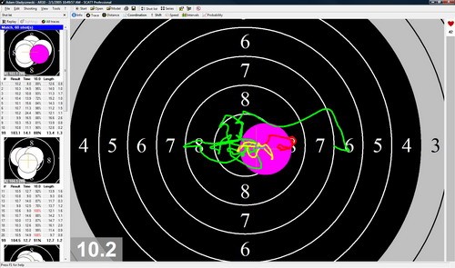 Zobrazowanie linii celowania w trzech fazach strzału z zaznaczeniem miejsca trafienia. Tutaj rezultat uzyskany w konkurencji karabinka pneumatycznego 10 metrów /Rysunek: Konrad Gdowski