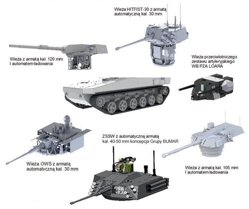 Te wszystkie wieże przewidywano do zabudowy na rodzinie pojazdów wielozadaniowej platformy bojowej Anders / Rysunek: archiwum RAPORT-wto