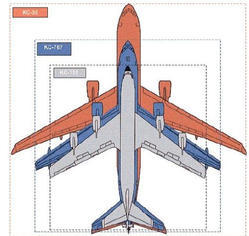 Porównanie sylwetek KC-30 (kolor pomarańczowy), KC-767 (niebieski) i KC-135 (szary). Biorąc pod uwagę jedynie masę zabieranego paliwa, KC-767 nie czyni niemal w ogóle różnicy w stosunku do KC-135. Obecnie wykorzystywane tankowce w wersji R zabierają również 90 t paliwa. Nowe i starą konstrukcję dzieli jednak przepaść, jeżeli chodzi o usterkowość i - przede wszystkim - ilość żużywanego paliwa