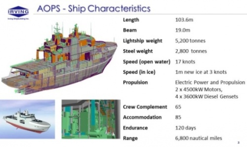 Nowe arktyczne patrolowce typu Harry DeWolf zostaną oparte na projekcie norweskiego okrętu patrolowego KV Svalbard (W303). Budowa 5-6 jednostek ma kosztować Kanadyjczyków 3,5 mld CAD. Początkowe plany Ottawy zakładały pozyskanie nawet 8 okrętów tego typu / Rysunek: Irving Shipbuilding