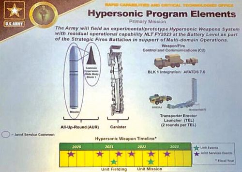 Podstawą Hypersonic Weapons System US Army ma być uniwersalna hipersoniczna głowica szybująca – Common Hypersonic Glide Body (C-HGB) opracowana przez Sandia National Laboratory. W wariancie Block 1 ma być ona umieszczana na rakiecie na stały materiał pędny AUR (All-Up-Round). Zestaw ma startować z dwukontenerowej mobilnej wyrzutni zaprojektowanej na bazie wyrzutni systemu Patriot, holowanej przez ciągnik Oshkosh M983A4 (8х8). Ogień ma być koordynowany przez standardowy system US Army – AFATDS (Advanced Field Artillery Tactical Data System) 7.0. / Ilustracja: US Army