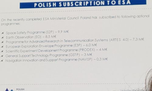 Podczas najnowszego ministerialnego spotkania członków ESA w Sewilii (27-28 listopada 2019) po raz pierwszy od 25 lat postanowiono wydatnie wzmocnić wspólne nakłady Europy na eksplorację kosmosu. Listę uchwalonych konkretnych programów wraz z ich wartością liczoną w mld euro – tych w których uczestniczyć ma Polska – pokazała w Warszawie dr Aleksandra Bukała / Rysunek: Polska Agencja Kosmiczna