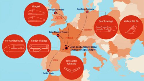 W produkcji A380 uczestniczyło 1500 przedsiębiorstw z 30 państw. Podstawowe komponenty pochodziły z Francji, Niemiec, Hiszpanii i Wielkiej Brytanii / Ilustracja: Airbus