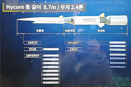 Wizja manewrującego pocisku hipersonicznego Hycore projektowanego w Republice Korei / Ilustracja: Twitter