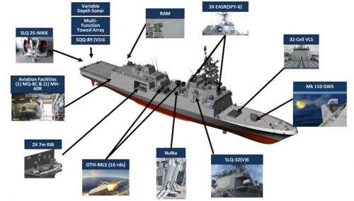 Wizualizacja rozmieszczenia uzbrojenia i sensorów na fregatach typu Constellation / Ilustracja: US Navy