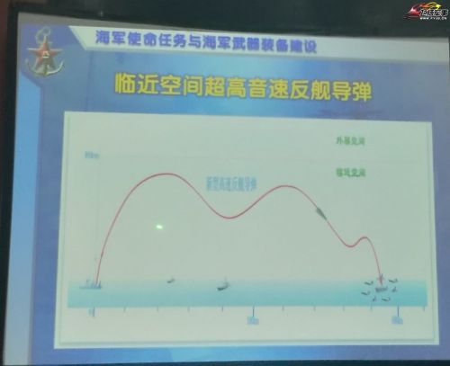 Projektowany tor lotu chińskiego pocisku hiperdźwiękowego prezentowany podczas jednej z wcześniejszych konferencji / Ilustracja: Twitter