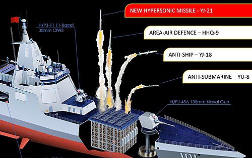 Zestaw uzbrojenia rakietowego planowanego dla niszczycieli typu 055 / Ilustracja: Twitter