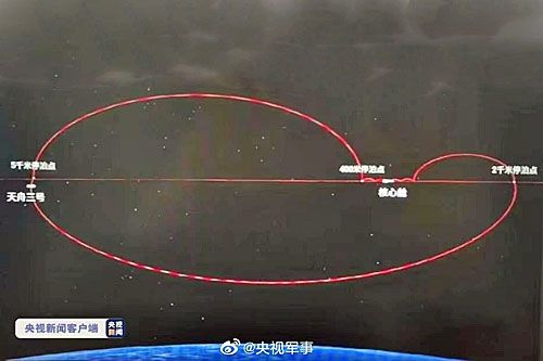 Schemat operacji przedokowania chińskiego towarowego statku kosmicznego Tianzhou 3 / Ilustracja: Twitter