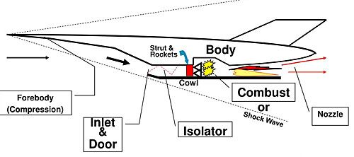 Schemat kombinowanego napędu rakietowo-strumieniowego wykorzystanego w pojeździe Feitian-1 / Ilustracja: Twitter
