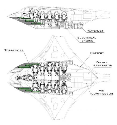 Przewidywane uzbrojenie podwodnego Kronosa to 6 wyrzutni mini torped. Przewidziano też 10 miejsc siedzących dla pasażerów lub operatorów wojsk specjalnych / Ilustracja: Linkedin – Khalit Khabibullin