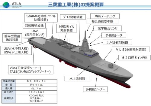 Fregaty nowego typu mają być większe od budowanych obecnie jednostek typu Mogami. Ich przewidywana wyporność standardowa to 4880 t / Ilustracja: ATLA