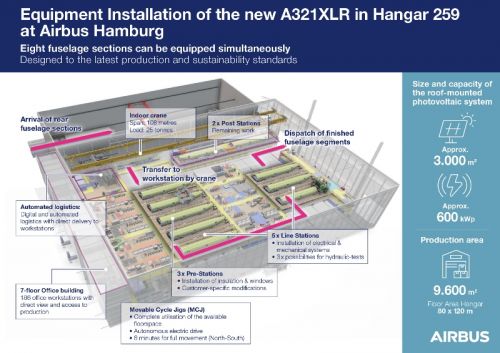 Obiekt ma powierzchnię 9600 m²  i jest wyposażony w instalację fotowoltaiczną 8 stanowisk montażowych / Zdjęcie: Airbus