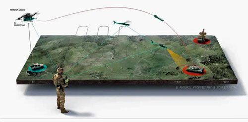 Wizja użycia bbsl Hydra 400 z pociskami Brimstone do zwalczania pojazdów opancerzonych przeciwnika / Ilustracja: Hydra Drones