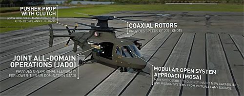 Kluczowe cechy projektu śmigłowca RAIDER-X przedstawione przez producenta / Ilustracja: Lockheed Martin