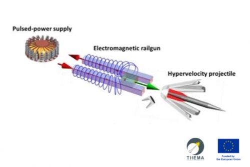 Demonstrator działa elektromagnetycznego THEMA ma być gotowy do 2028 / Ilustracja: Nexter KNDS