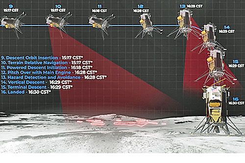 Plan lądowania Nova-C na powierzchni Księżyca / Ilustracja: Intuitive Machines