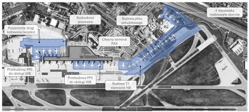 Wstępna koncepcja rozbudowy Lotniska Chopina, która ma zostać zrealizowana w najbliższych latach / Zdjęcie i ilustracja: via PPL
