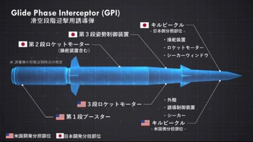 Japończycy dołączyli do programu GPI nawiązując współpracę z Departamentem Obrony i Northrop Grumman / Ilustracja: MO Japonii