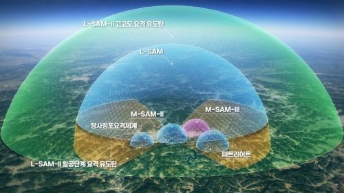 L-SAM II ma stanowić najwyższe piętro południowokoreańskiej obrony powietrznej / Ilustracja: DAPA