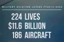 Niebojowe straty lotnictwa wojskowego USA