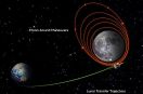 Chandrayaan-3 na orbicie Księżyca