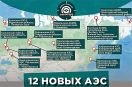 Plan rozwoju rosyjskiej energetyki