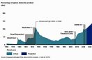 Rekordowy dług publiczny USA