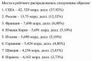 Eksport uzbrojenia w 2024 wg CAMTO