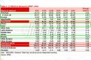 Prognoza popytu na ropę naftową w 2026