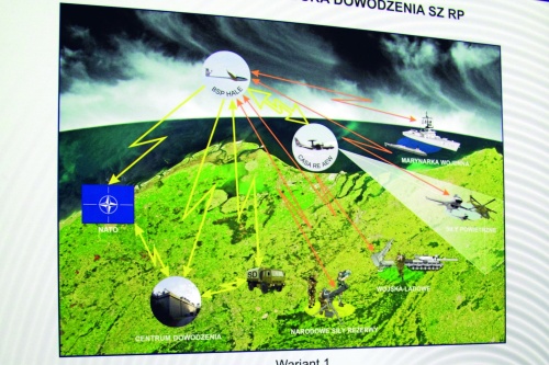Koncepcja wsparcia systemu dowodzenia Sił Zbrojnych RP, z zastosowaniem bezzałogowców opracowanych przez ITWL / Zdjęcie: Bartosz Głowacki