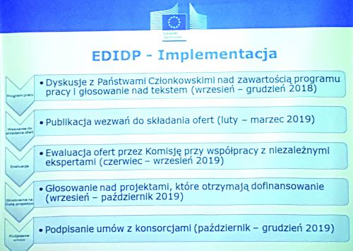Przybyły z Brukseli do Kielc na MSPO 2018 Policy Officer Komisji Europejskiej Maciej Szymański przedstawił schemat naboru wniosków przedsiębiorstw o finansowanie ich prac badawczo-rozwojowych w 2019 z funduszów unijnych