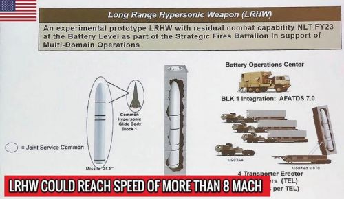 Tak wyglądać ma, na razie tylko w teorii, prototypowa bateria wspólnych szybujących pocisków hiperdźwiękowych dużego zasięgu US Army i US Navy (marynarka wykorzystywać ma pionowe wyrzutnie okrętów podwodnych typu Virginia) / Rysunek: US Army