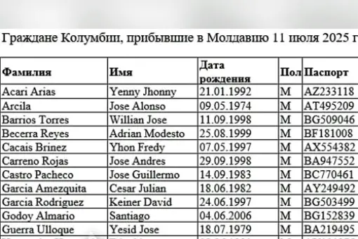 Najemnicy z Kolumbii via Mołdawia