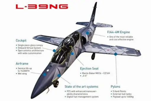 Węgry zamówiły 12 L-39NG