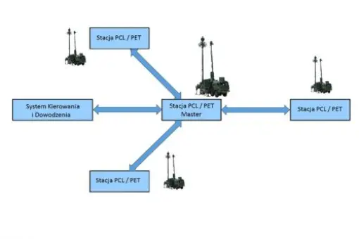 Sukces SPL PCL-PET 