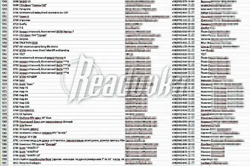 Włamanie do bazy danych ukraińskich bsl