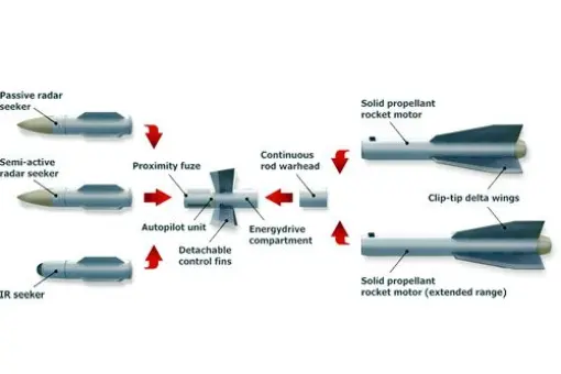Ukraińskie kpr R-27 dla Indii