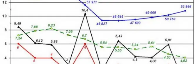 Bezpieczeństwo Lotów w 2007...