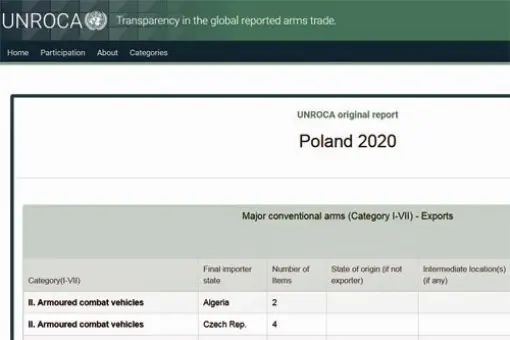 Polski eksport uzbrojenia wg ONZ