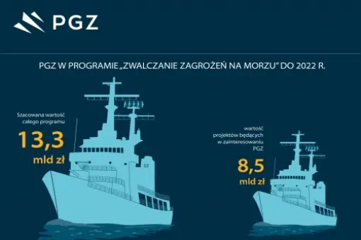 Konsorcjum PGZ i SMW zawiązane