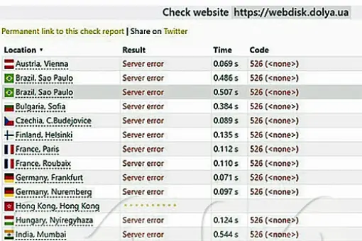 Włamanie do komunikatora Sił Zbrojnych Ukrainy